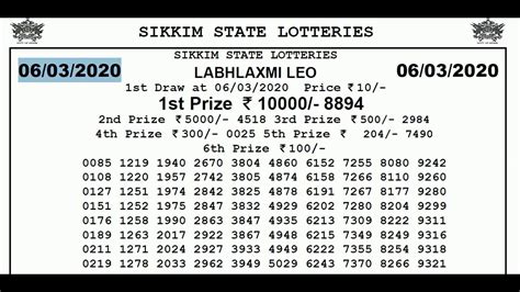 labhlaxmi lottery result 4pm today|Sikkim State Lotteries.